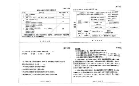 管理集训讲义_2026年一级建造师_2026年一建管理_2025年一建管理SVIP_04-冲刺串讲✿考点强化✿小灶集训_29-管理《考前集训班》陈晨XT_--配套讲义--