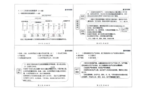 管理集训讲义_2026年一级建造师_2026年一建管理_2025年一建管理SVIP_04-冲刺串讲✿考点强化✿小灶集训_29-管理《考前集训班》陈晨XT_--配套讲义--
