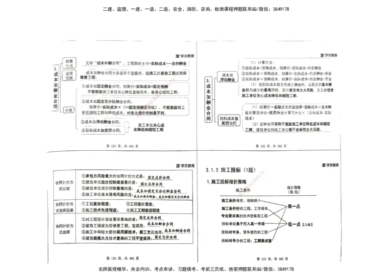 管理集训讲义_2026年一级建造师_2026年一建管理_2025年一建管理SVIP_04-冲刺串讲✿考点强化✿小灶集训_29-管理《考前集训班》陈晨XT_--配套讲义--