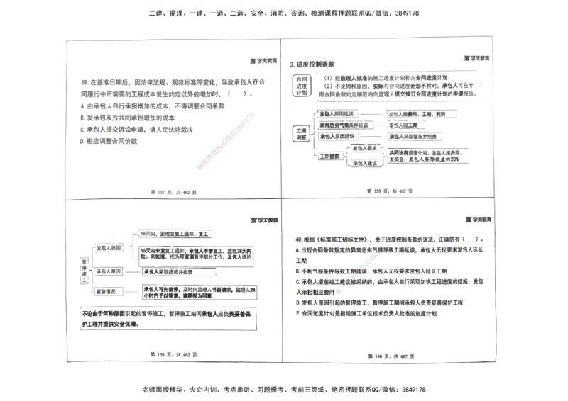 管理集训讲义_2026年一级建造师_2026年一建管理_2025年一建管理SVIP_04-冲刺串讲✿考点强化✿小灶集训_29-管理《考前集训班》陈晨XT_--配套讲义--