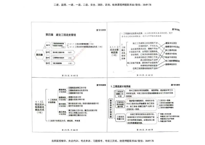 管理集训讲义_2026年一级建造师_2026年一建管理_2025年一建管理SVIP_04-冲刺串讲✿考点强化✿小灶集训_29-管理《考前集训班》陈晨XT_--配套讲义--