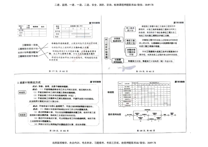 管理集训讲义_2026年一级建造师_2026年一建管理_2025年一建管理SVIP_04-冲刺串讲✿考点强化✿小灶集训_29-管理《考前集训班》陈晨XT_--配套讲义--