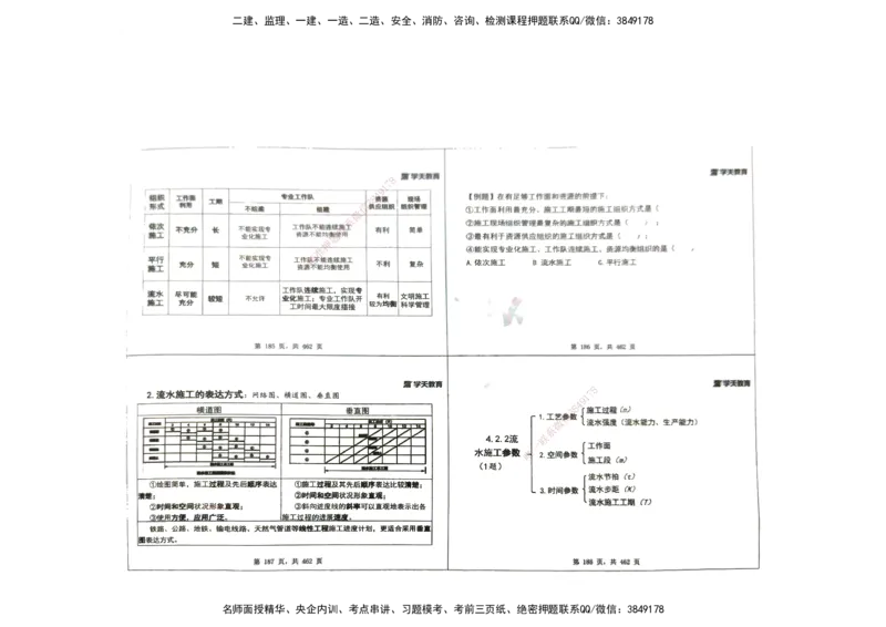 管理集训讲义_2026年一级建造师_2026年一建管理_2025年一建管理SVIP_04-冲刺串讲✿考点强化✿小灶集训_29-管理《考前集训班》陈晨XT_--配套讲义--