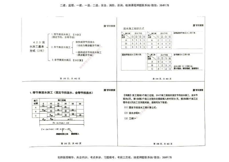 管理集训讲义_2026年一级建造师_2026年一建管理_2025年一建管理SVIP_04-冲刺串讲✿考点强化✿小灶集训_29-管理《考前集训班》陈晨XT_--配套讲义--