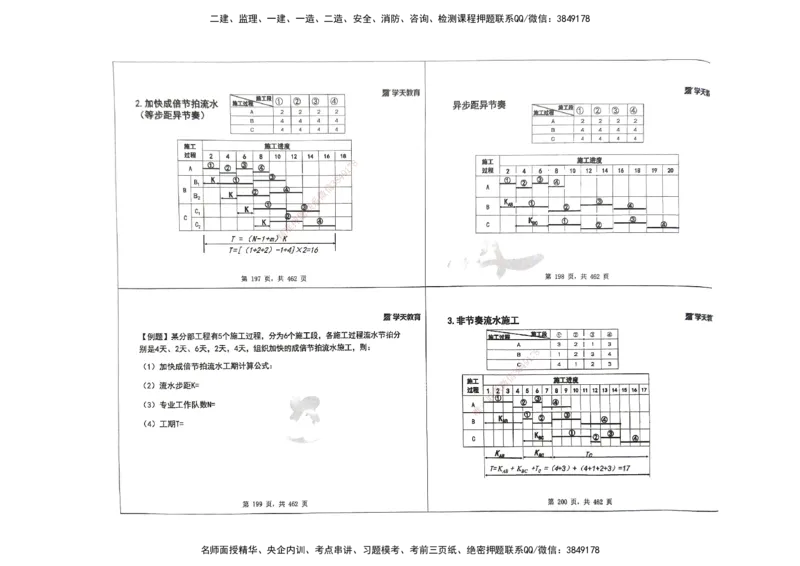 管理集训讲义_2026年一级建造师_2026年一建管理_2025年一建管理SVIP_04-冲刺串讲✿考点强化✿小灶集训_29-管理《考前集训班》陈晨XT_--配套讲义--