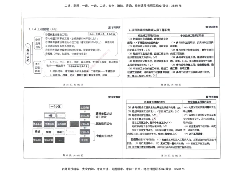 管理集训讲义_2026年一级建造师_2026年一建管理_2025年一建管理SVIP_04-冲刺串讲✿考点强化✿小灶集训_29-管理《考前集训班》陈晨XT_--配套讲义--