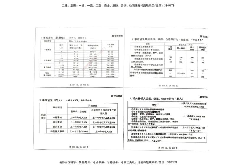 管理集训讲义_2026年一级建造师_2026年一建管理_2025年一建管理SVIP_04-冲刺串讲✿考点强化✿小灶集训_29-管理《考前集训班》陈晨XT_--配套讲义--