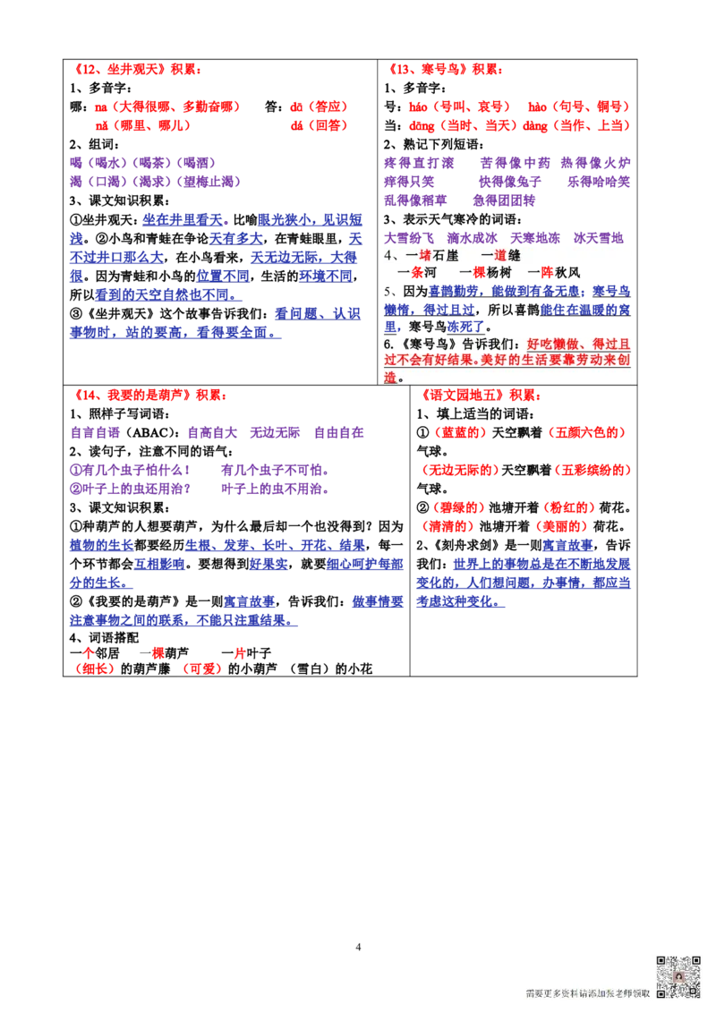 8.28二上语文课课贴知识点-书贴（彩色）(4)(2)_二年级上下册资料_二年级上册小红书同款资料_二年级