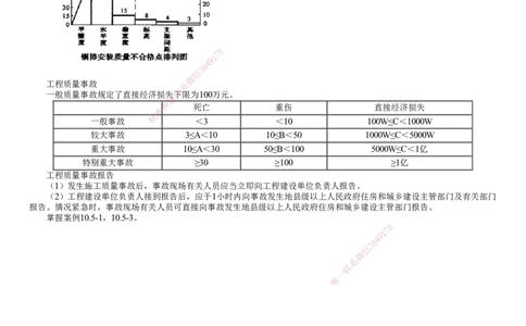第01讲　施工质量管理_2026年一级建造师_2026年一建机电_2025年一建机电SVIP_04-冲刺串讲✿考点强化✿小灶集训_45-机电《冲刺串讲班》康仁杰JG_第十章　施工质量管理