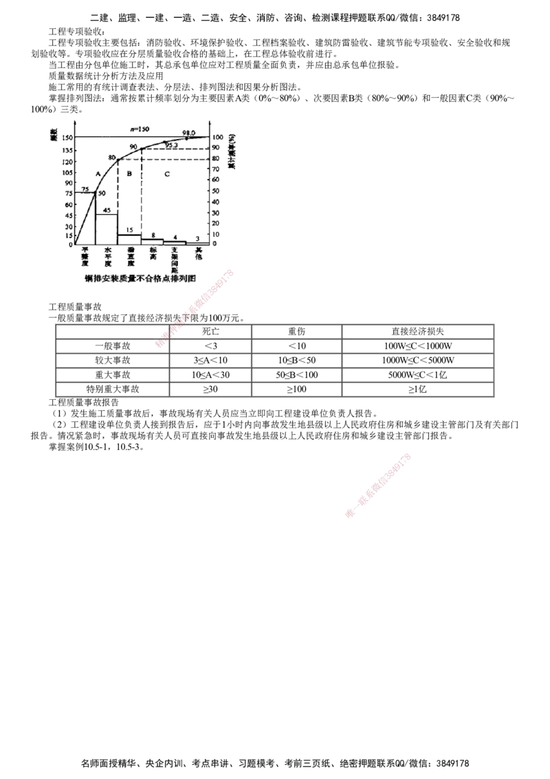 第01讲　施工质量管理_2026年一级建造师_2026年一建机电_2025年一建机电SVIP_04-冲刺串讲✿考点强化✿小灶集训_45-机电《冲刺串讲班》康仁杰JG_第十章　施工质量管理