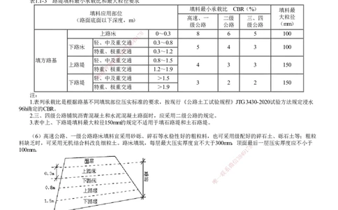 第02讲　路基施工（二）_2026年一级建造师_2026年一建公路_2025年一建公路SVIP_02-基础精讲✿高端面授✿深度强化_10-公路《基础精讲班》宋卫东JG