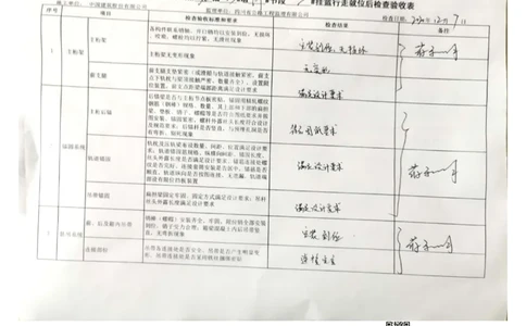 23#墩右幅9-9'节段挂篮行走_2021-2023年优秀施组方案_施工方案_方案42-漩水沱岷江特大桥180m连续梁施工方案_3、180m连续梁验收记录表_1、挂篮验收记录