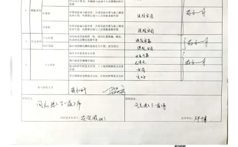 23#墩右幅9-9'节段挂篮行走_2021-2023年优秀施组方案_施工方案_方案42-漩水沱岷江特大桥180m连续梁施工方案_3、180m连续梁验收记录表_1、挂篮验收记录