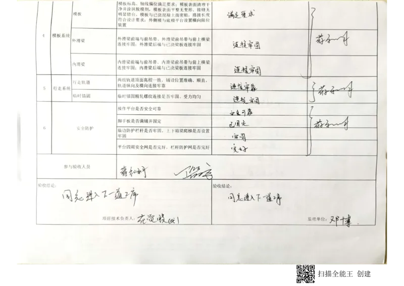 23#墩右幅9-9'节段挂篮行走_2021-2023年优秀施组方案_施工方案_方案42-漩水沱岷江特大桥180m连续梁施工方案_3、180m连续梁验收记录表_1、挂篮验收记录