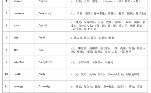 大学英语四级词汇-乱序版-答案_大学英语四级+六级_四级真题_专项_四级单词_英语四级词汇_❤赠-默写本