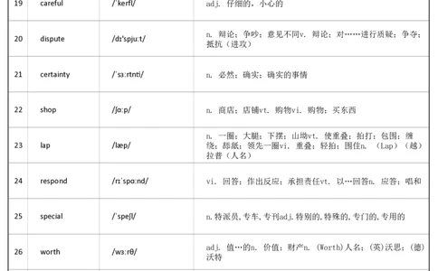 大学英语四级词汇-乱序版-答案_大学英语四级+六级_四级真题_专项_四级单词_英语四级词汇_❤赠-默写本
