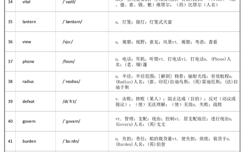 大学英语四级词汇-乱序版-答案_大学英语四级+六级_四级真题_专项_四级单词_英语四级词汇_❤赠-默写本
