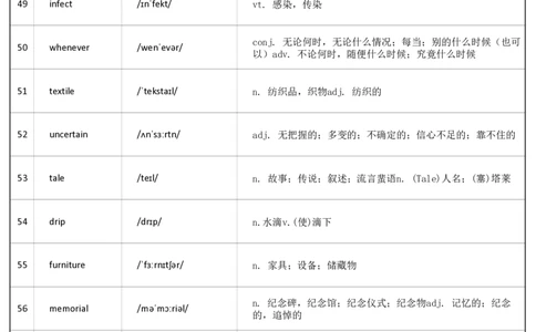 大学英语四级词汇-乱序版-答案_大学英语四级+六级_四级真题_专项_四级单词_英语四级词汇_❤赠-默写本