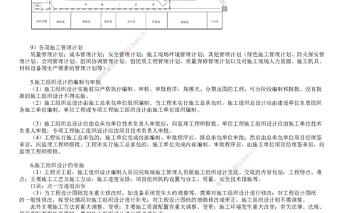 第02讲　施工组织设计的编制与实施_2026年一级建造师_2026年一建机电_2025年一建机电SVIP_02-基础精讲✿高端面授✿深度强化_04-机电《基础精讲班》康仁杰JG