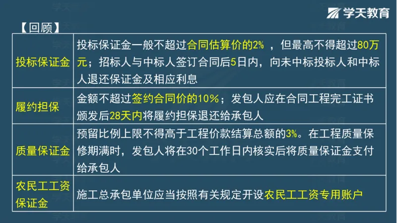 03.2025一建水利案例特训-第3讲-水利水电工程勘测与设计3_2026年一级建造师_2026年一建水利_2025年一建水利SVIP_04-冲刺串讲✿考点强化✿小灶集训_07-水利《案例特训班》赵珊珊HQ