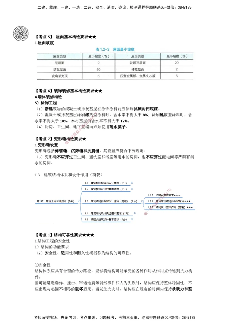 2025-3-龚孝炜-第一章-建筑工程设计技术（三）_2026年一级建造师_2026年一建建筑_2025年一建建筑SVIP_04-冲刺串讲✿考点强化✿小灶集训_43-建筑《考点特训班》龚孝炜CSW_讲义