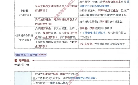 一建建造师考点大爆料建设工程项目管理_2026年一级建造师_2026年一建管理_2025年一建管理SVIP_05-考前密训✿央企特训✿机构普押_24-管理《考点大爆料+圈题AB卷》SMR