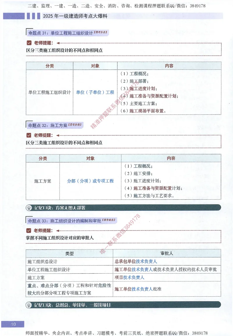 一建建造师考点大爆料建设工程项目管理_2026年一级建造师_2026年一建管理_2025年一建管理SVIP_05-考前密训✿央企特训✿机构普押_24-管理《考点大爆料+圈题AB卷》SMR