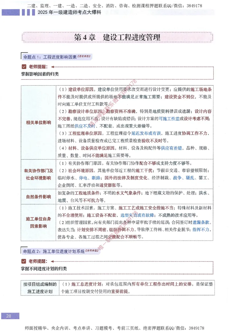 一建建造师考点大爆料建设工程项目管理_2026年一级建造师_2026年一建管理_2025年一建管理SVIP_05-考前密训✿央企特训✿机构普押_24-管理《考点大爆料+圈题AB卷》SMR
