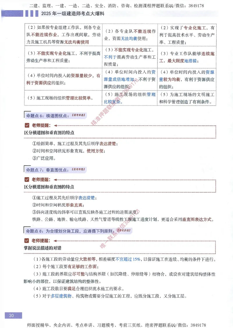 一建建造师考点大爆料建设工程项目管理_2026年一级建造师_2026年一建管理_2025年一建管理SVIP_05-考前密训✿央企特训✿机构普押_24-管理《考点大爆料+圈题AB卷》SMR