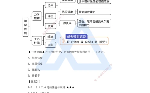 03.2025臧雪志-考前拔分速成-第2章-1_2026年一级建造师_2026年一建建筑_2025年一建建筑SVIP_04-冲刺串讲✿考点强化✿小灶集训_33-建筑《考前拔分速成》臧雪志HX_讲义