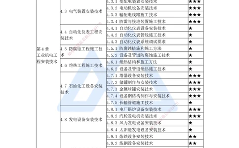杨海军-一级建造师-机电工程管理与实务-实景精讲通关-（35）电气装置安装技术-电动机设备安装技术_2026年一级建造师_2026年一建机电_2025年一建机电SVIP_讲义