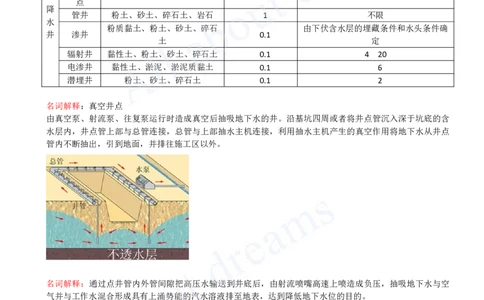 2025-44-第3章-3.2-地下水控制（一）_2026年一级建造师_2026年一建市政_2025年一建市政SVIP_02-基础精讲✿高端面授✿深度强化_10-市政《天一精讲班》潘旭KL_讲义