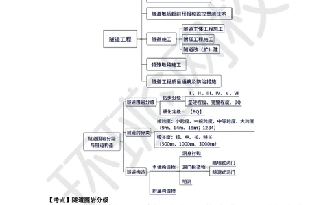 第10讲-第4章隧道工程（1）_2026年一级建造师_2026年一建公路_2025年一建公路SVIP_03-习题精析✿实战特训✿模考通关_19-公路《精题必练班》吴然HQ