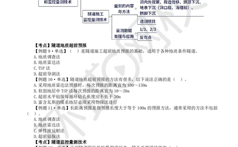 第10讲-第4章隧道工程（1）_2026年一级建造师_2026年一建公路_2025年一建公路SVIP_03-习题精析✿实战特训✿模考通关_19-公路《精题必练班》吴然HQ