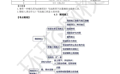 第10讲-第4章隧道工程（1）_2026年一级建造师_2026年一建公路_2025年一建公路SVIP_03-习题精析✿实战特训✿模考通关_19-公路《精题必练班》吴然HQ