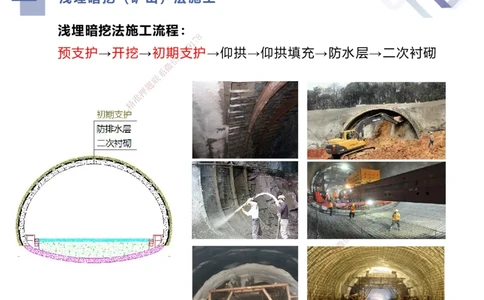 03.2025谢明凤-恒考点精析（赢跑课）-市政实务3_2026年一级建造师_2026年一建市政_2025年一建市政SVIP_02-基础精讲✿高端面授✿深度强化_03-市政《恒考点精析课》谢明凤HX_讲义