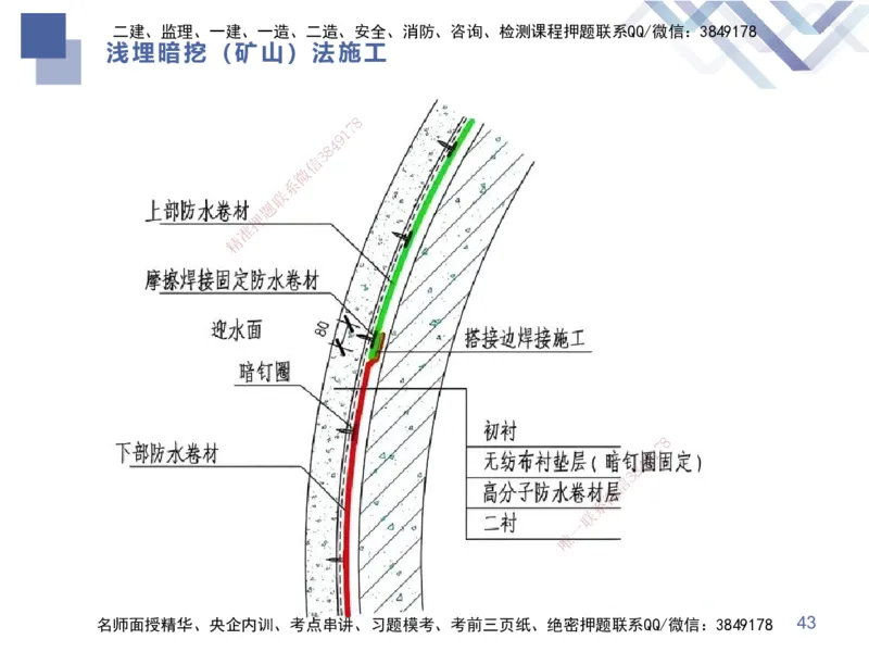 03.2025谢明凤-恒考点精析（赢跑课）-市政实务3_2026年一级建造师_2026年一建市政_2025年一建市政SVIP_02-基础精讲✿高端面授✿深度强化_03-市政《恒考点精析课》谢明凤HX_讲义