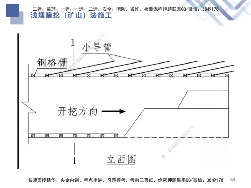 03.2025谢明凤-恒考点精析（赢跑课）-市政实务3_2026年一级建造师_2026年一建市政_2025年一建市政SVIP_02-基础精讲✿高端面授✿深度强化_03-市政《恒考点精析课》谢明凤HX_讲义