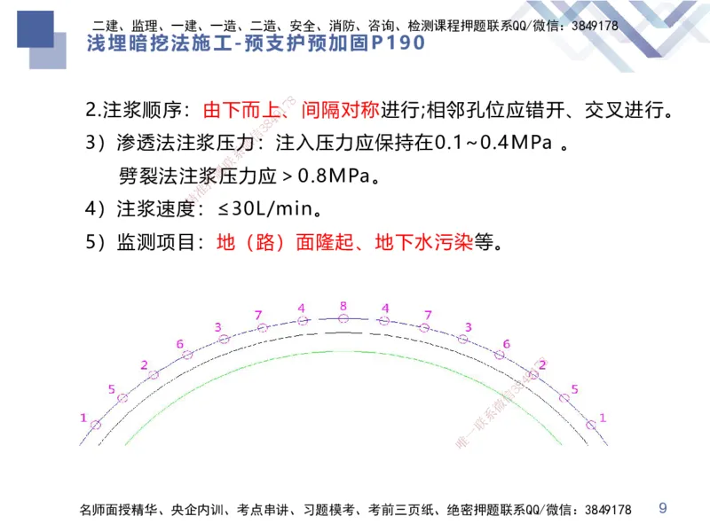 03.2025谢明凤-恒考点精析（赢跑课）-市政实务3_2026年一级建造师_2026年一建市政_2025年一建市政SVIP_02-基础精讲✿高端面授✿深度强化_03-市政《恒考点精析课》谢明凤HX_讲义