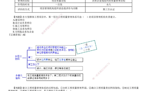 第01讲　建设工程质量管理（一）_2026年一级建造师_2026年一建管理_2025年一建管理SVIP_03-习题精析✿实战特训✿模考通关_17-管理《习题解析班》李娜JG推荐