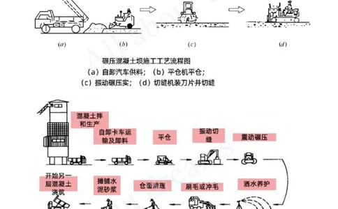 2025-40-第1篇-第4章-4.4-碾压混凝土的施工技术_2026年一级建造师_2026年一建水利_2025年一建水利SVIP_02-基础精讲✿高端面授✿深度强化_12-水利《天一精讲班》李想KL_讲义