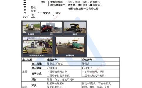 03.2025王欢-考前拔分速成-专题一道路工程2_2026年一级建造师_2026年一建市政_2025年一建市政SVIP_04-冲刺串讲✿考点强化✿小灶集训_37-市政《考前拔分速成》王欢HX_讲义