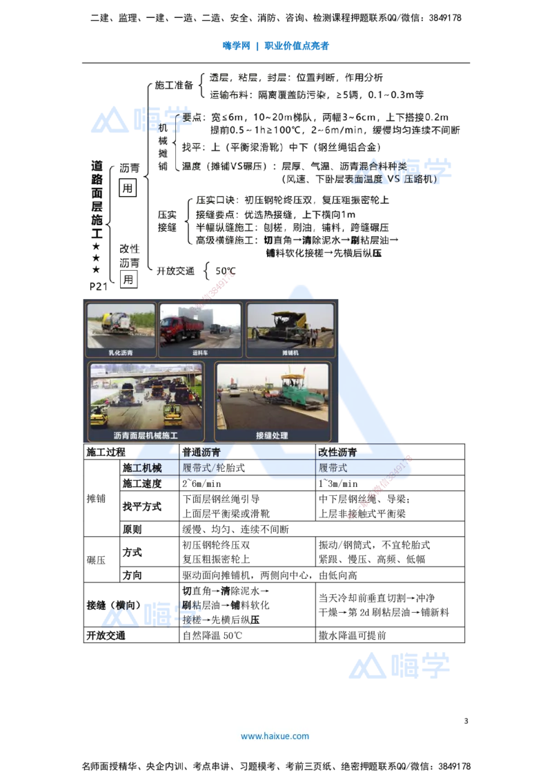 03.2025王欢-考前拔分速成-专题一道路工程2_2026年一级建造师_2026年一建市政_2025年一建市政SVIP_04-冲刺串讲✿考点强化✿小灶集训_37-市政《考前拔分速成》王欢HX_讲义