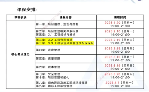 03.2025黄雨诗-核心考点速记-管理3_2026年一级建造师_2026年一建管理_2025年一建管理SVIP_02-基础精讲✿高端面授✿深度强化_33-管理《核心考点速记》黄雨诗HX_讲义