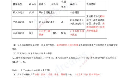2025-02-第1章-城镇道路工程（二）_2026年一级建造师_2026年一建市政_2025年一建市政SVIP_04-冲刺串讲✿考点强化✿小灶集训_09-市政《冲刺串讲班》潘旭KL_讲义