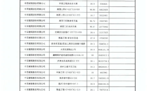 4、国道G533-交工验收工程质量评定表_2021-2023年优秀施组方案_施工组织设计_施组11-新余环城路项目施工组织设计_交工验收记录_G533
