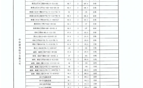 4、国道G533-交工验收工程质量评定表_2021-2023年优秀施组方案_施工组织设计_施组11-新余环城路项目施工组织设计_交工验收记录_G533