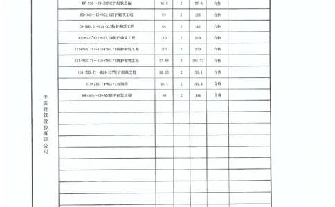 4、国道G533-交工验收工程质量评定表_2021-2023年优秀施组方案_施工组织设计_施组11-新余环城路项目施工组织设计_交工验收记录_G533