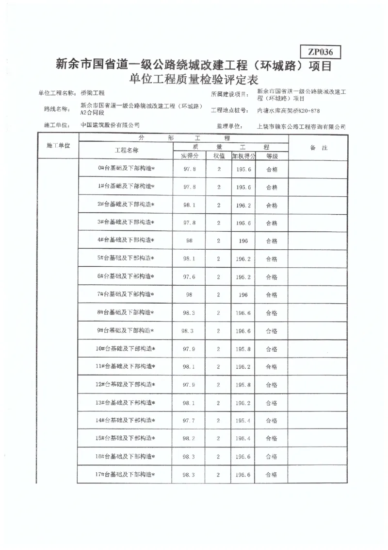 4、国道G533-交工验收工程质量评定表_2021-2023年优秀施组方案_施工组织设计_施组11-新余环城路项目施工组织设计_交工验收记录_G533