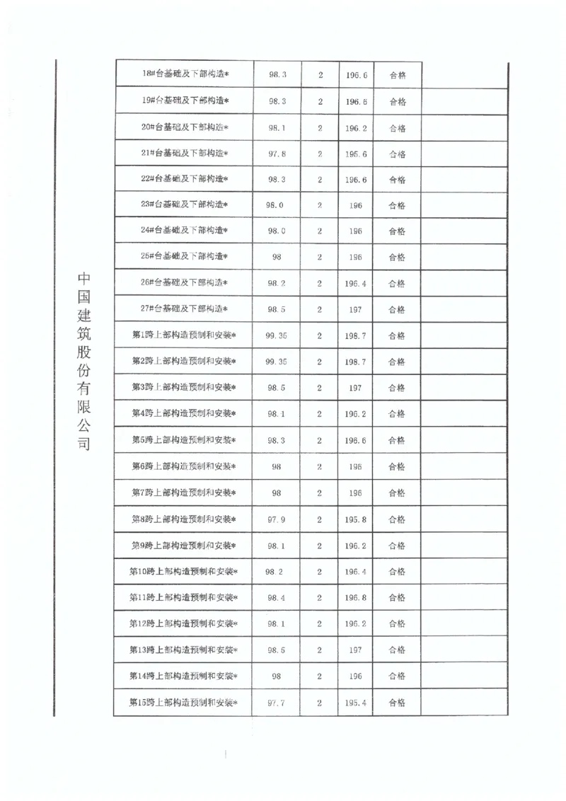 4、国道G533-交工验收工程质量评定表_2021-2023年优秀施组方案_施工组织设计_施组11-新余环城路项目施工组织设计_交工验收记录_G533